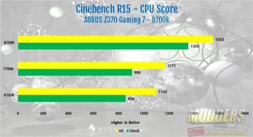 The AORUS Z370 Gaming 7 Motherboard Review Aorus, gaming 7, Gigabyte, motherboards, Z370 11