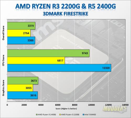 AMD Raven Ridge APU
