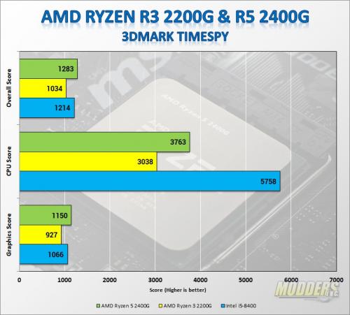 AMD Raven Ridge APU