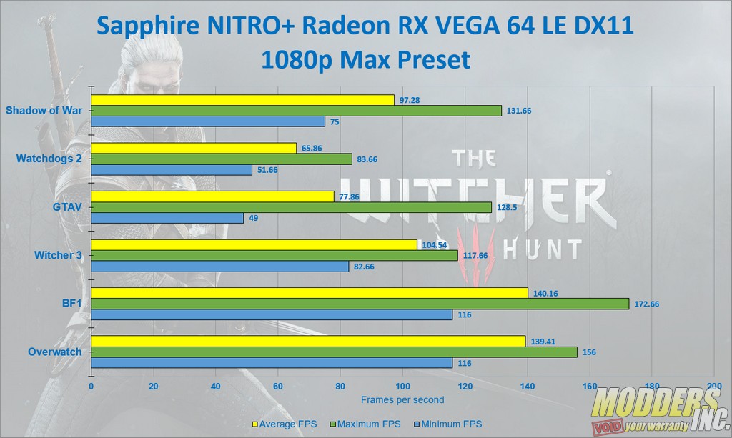 Sapphire NITRO+ Radeon RX Vega 64 Limited Edition AMD, Gaming, GPU, Graphic Card, NITRO, RX VEGA 64, Sapphire, Video Card 1