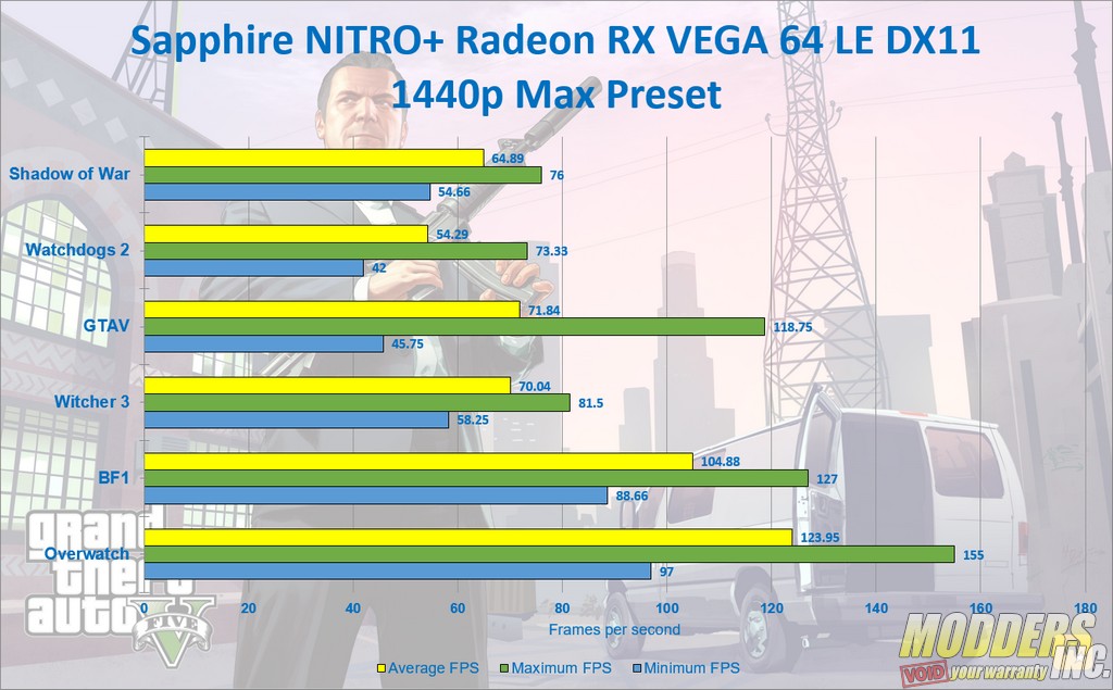 Sapphire NITRO+ Radeon RX Vega 64 Limited Edition AMD, Gaming, GPU, Graphic Card, NITRO, RX VEGA 64, Sapphire, Video Card 2