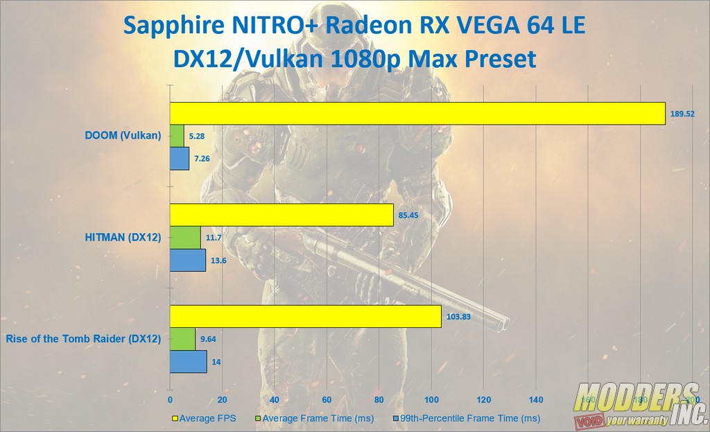 Sapphire NITRO+ Radeon RX Vega 64 Limited Edition AMD, Gaming, GPU, Graphic Card, NITRO, RX VEGA 64, Sapphire, Video Card 4