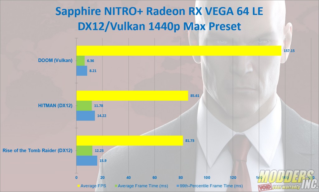 Sapphire NITRO+ Radeon RX Vega 64 Limited Edition AMD, Gaming, GPU, Graphic Card, NITRO, RX VEGA 64, Sapphire, Video Card 5