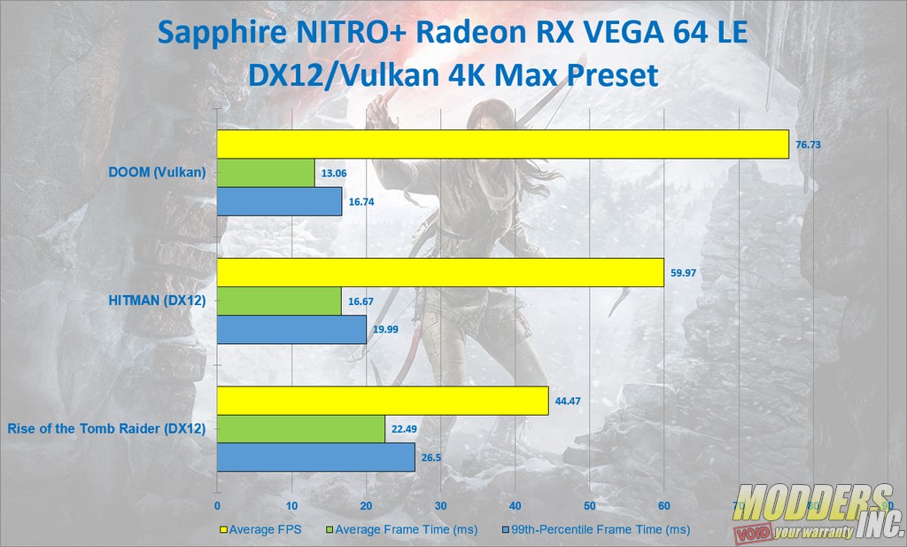 Sapphire NITRO+ Radeon RX Vega 64 Limited Edition AMD, Gaming, GPU, Graphic Card, NITRO, RX VEGA 64, Sapphire, Video Card 6