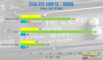 Gigabyte Z370N WIFI Review Gigabyte, Gigabyte Motherboard, ITX Motherboard, Motherboard, WIFI Motherboards, Z370, Z370N WIFI 1