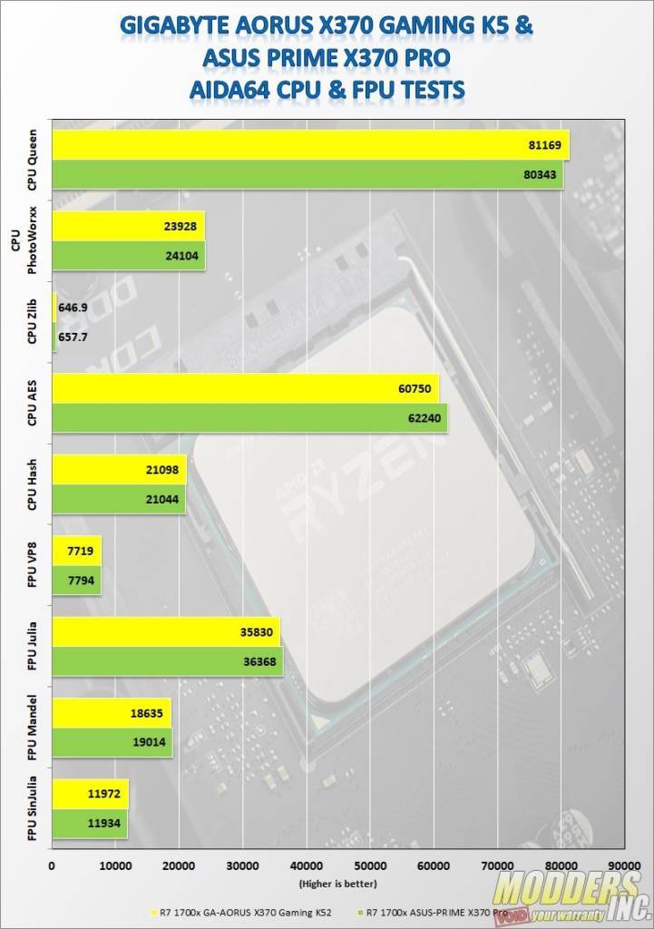 Gigabyte AORUS AX370-Gaming K5 AMD, benchmarkreviews, Gigabyte, Motherboard 3