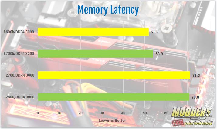 Ryzen 7 2700 ram deals