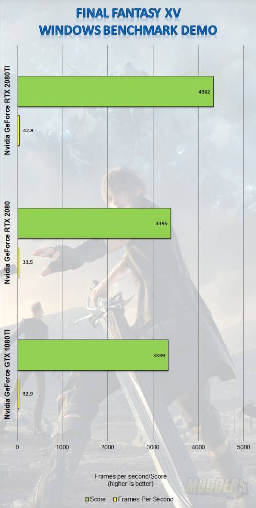 Nvidia GeForce RTX 2080TI Founders Edition & RTX 2080 Founders Edition GPU Review 2080, ai, Artificial Intelligence, GeForce, Nvidia, ray tracing, rtx 10
