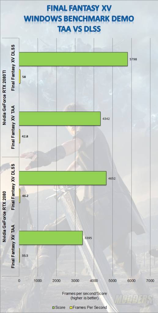 Nvidia GeForce RTX 2080TI Founders Edition & RTX 2080 Founders Edition GPU Review 2080, ai, Artificial Intelligence, GeForce, Nvidia, ray tracing, rtx 11