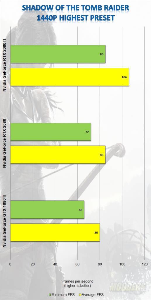 Nvidia GeForce RTX 2080TI Founders Edition & RTX 2080 Founders Edition GPU Review 2080, ai, Artificial Intelligence, GeForce, Nvidia, ray tracing, rtx 2