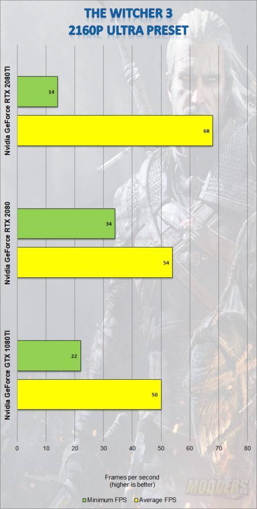 Nvidia GeForce RTX 2080TI Founders Edition & RTX 2080 Founders Edition GPU Review 2080, ai, Artificial Intelligence, GeForce, Nvidia, ray tracing, rtx 12