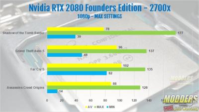 Intel Core I9 9900k Processor Review 8-core, 9900k, 9th gen, AMD, Consumer I9, core I9, CPU, Intel, Intel 9900k, processor, ryzen, Z390 4