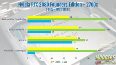 Intel Core I9 9900k Processor Review 8-core, 9900k, 9th gen, AMD, Consumer I9, core I9, CPU, Intel, Intel 9900k, processor, ryzen, Z390 7