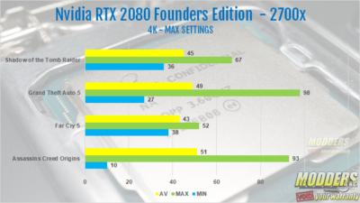 Intel Core I9 9900k Processor Review 8-core, 9900k, 9th gen, AMD, Consumer I9, core I9, CPU, Intel, Intel 9900k, processor, ryzen, Z390 10
