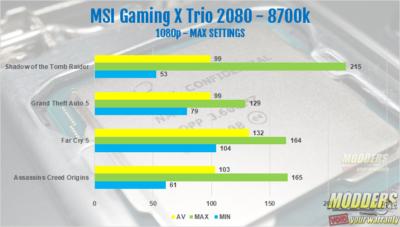 Intel Core I9 9900k Processor Review 8-core, 9900k, 9th gen, AMD, Consumer I9, core I9, CPU, Intel, Intel 9900k, processor, ryzen, Z390 3