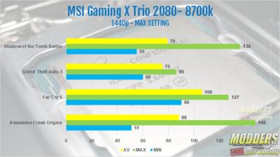 Intel Core I9 9900k Processor Review 8-core, 9900k, 9th gen, AMD, Consumer I9, core I9, CPU, Intel, Intel 9900k, processor, ryzen, Z390 6