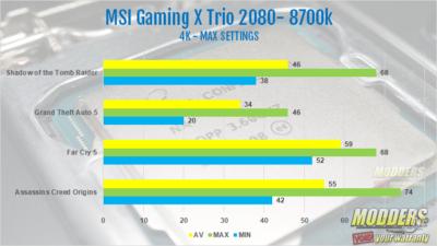 Intel Core I9 9900k Processor Review 8-core, 9900k, 9th gen, AMD, Consumer I9, core I9, CPU, Intel, Intel 9900k, processor, ryzen, Z390 9