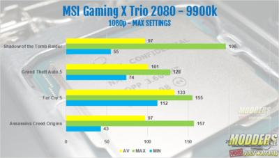 Intel Core I9 9900k Processor Review 8-core, 9900k, 9th gen, AMD, Consumer I9, core I9, CPU, Intel, Intel 9900k, processor, ryzen, Z390 2
