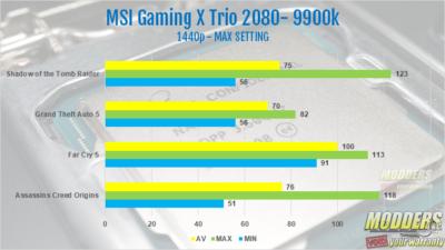 Intel Core I9 9900k Processor Review 8-core, 9900k, 9th gen, AMD, Consumer I9, core I9, CPU, Intel, Intel 9900k, processor, ryzen, Z390 5