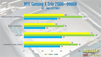 Intel Core I9 9900k Processor Review 8-core, 9900k, 9th gen, AMD, Consumer I9, core I9, CPU, Intel, Intel 9900k, processor, ryzen, Z390 8