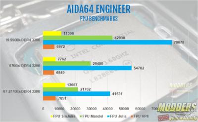 Intel Core I9 9900k Processor Review 8-core, 9900k, 9th gen, AMD, Consumer I9, core I9, CPU, Intel, Intel 9900k, processor, ryzen, Z390 8