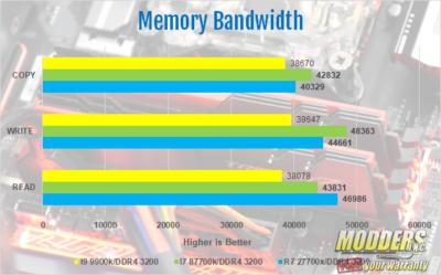 Intel Core I9 9900k Processor Review 8-core, 9900k, 9th gen, AMD, Consumer I9, core I9, CPU, Intel, Intel 9900k, processor, ryzen, Z390 2