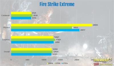 Intel Core I9 9900k Processor Review 8-core, 9900k, 9th gen, AMD, Consumer I9, core I9, CPU, Intel, Intel 9900k, processor, ryzen, Z390 4