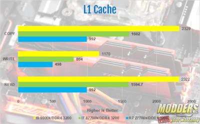 Intel Core I9 9900k Processor Review 8-core, 9900k, 9th gen, AMD, Consumer I9, core I9, CPU, Intel, Intel 9900k, processor, ryzen, Z390 3