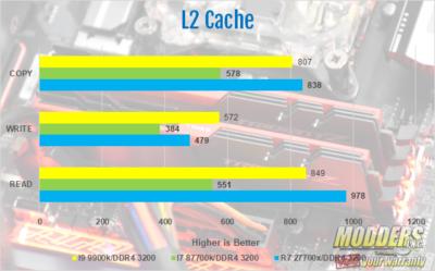 Intel Core I9 9900k Processor Review 8-core, 9900k, 9th gen, AMD, Consumer I9, core I9, CPU, Intel, Intel 9900k, processor, ryzen, Z390 4