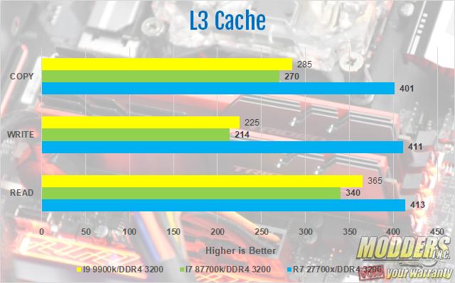 Intel Core I9 9900k Processor Review Page 5 Of 10 Modders Inc