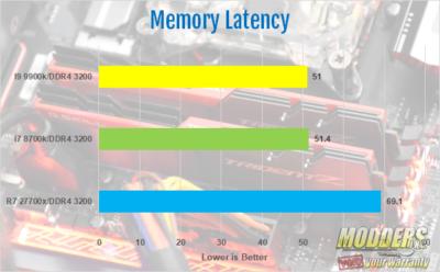 Intel Core I9 9900k Processor Review 8-core, 9900k, 9th gen, AMD, Consumer I9, core I9, CPU, Intel, Intel 9900k, processor, ryzen, Z390 1