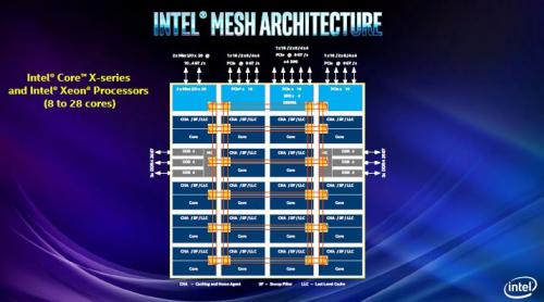 Intel Announces New X-Series Processors and an Unlocked 28 Core Xeon 28 core, i7, I9, I9 9980XE, Unlocked, W-3175X, X-Series, x299, Xeon 6