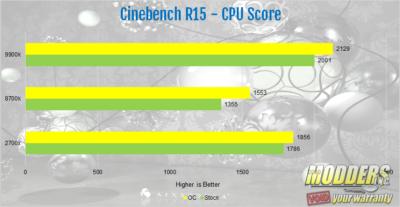 Intel Core I9 9900k Processor Review 8-core, 9900k, 9th gen, AMD, Consumer I9, core I9, CPU, Intel, Intel 9900k, processor, ryzen, Z390 10