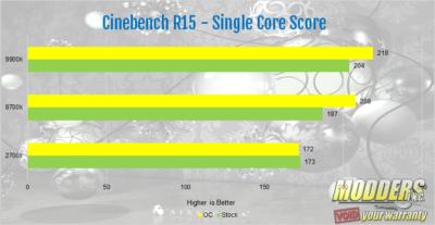 Intel Core I9 9900k Processor Review 8-core, 9900k, 9th gen, AMD, Consumer I9, core I9, CPU, Intel, Intel 9900k, processor, ryzen, Z390 11