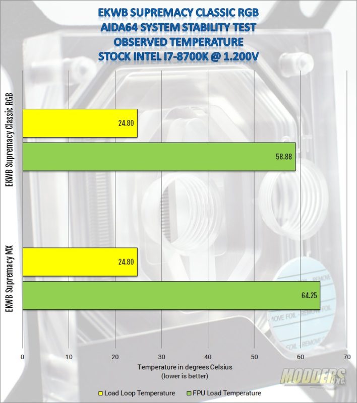 EKWB-Supremacy Classic RGB - Nickel + Plexi Waterblock Review acrylic, custom loop, EK, EKWB, rgb, Water Cooling 2
