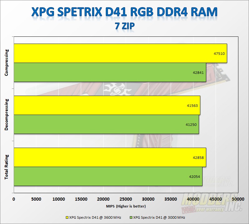 ADATA XPG SPECTRIX D41 3000MHz RGB Memory Review ADATA, led, rgb, Samsung, xpg 6
