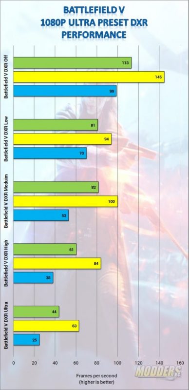 ZOTAC GAMING GeForce RTX 2070 MINI Review DLSS, Gaming, GPU, Graphics Card, Nvida, Real Time Ray-tracing, rtx, Video Card, Zotac 10