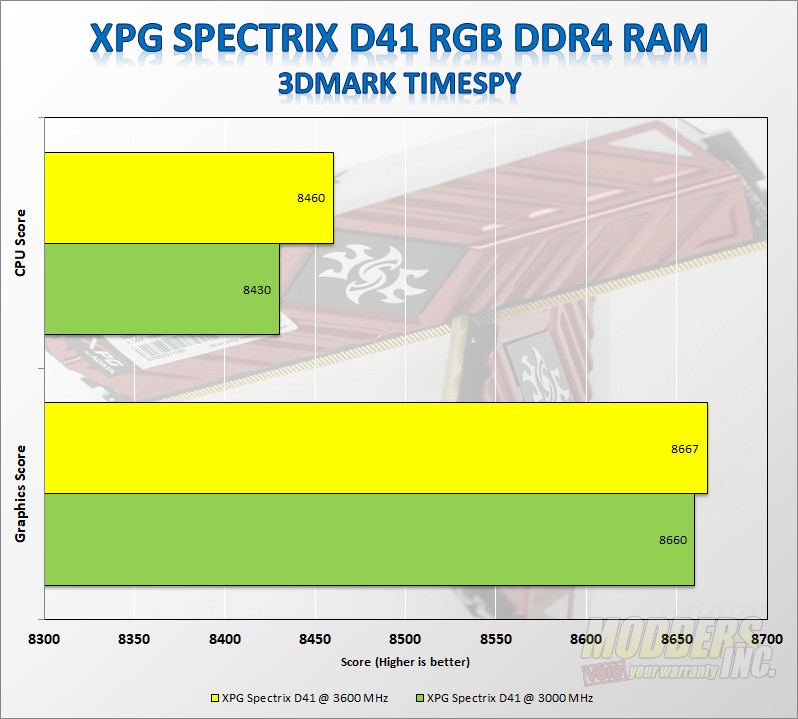ADATA XPG SPECTRIX D41 3000MHz RGB Memory Review ADATA, led, rgb, Samsung, xpg 11