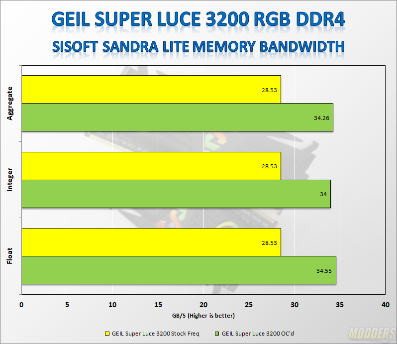 GEIL Super Luce 3200 RGB