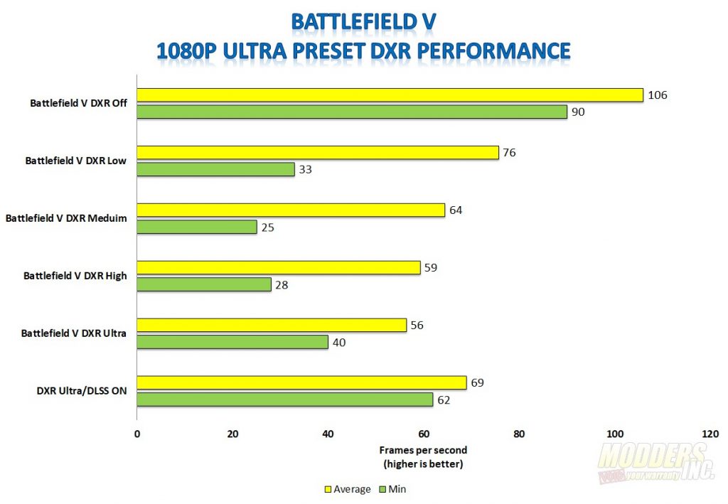 Battlefield V DXR Real-Time Ray Tracing Performance Tested