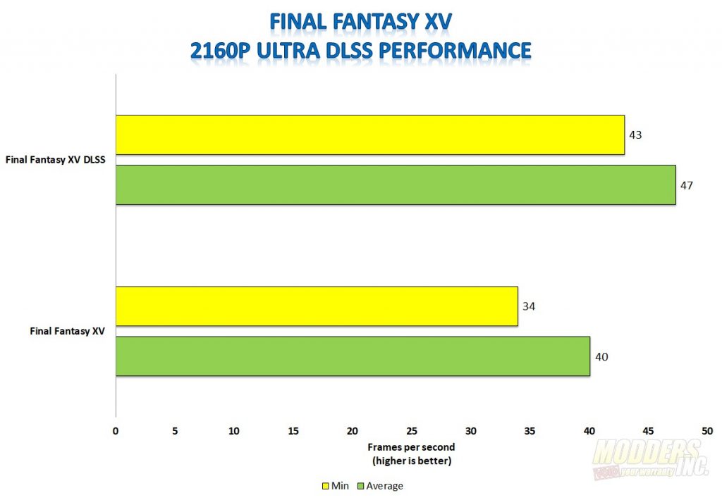 Final Fantasy XV Benchmark Performance Analysis