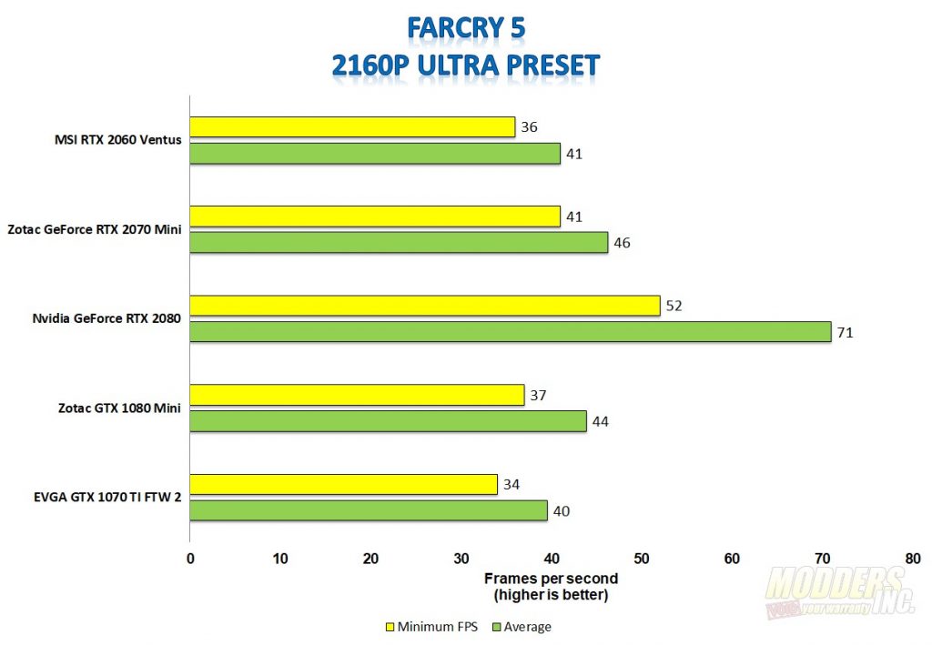 RTX 2060 Ventus