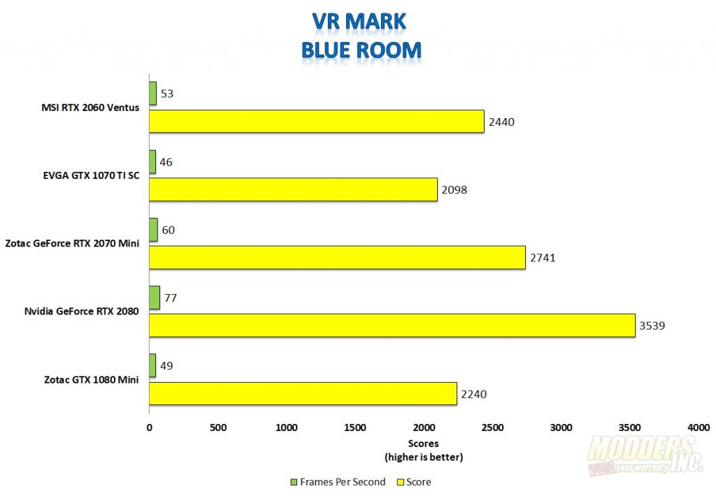 RTX 2060 Ventus
