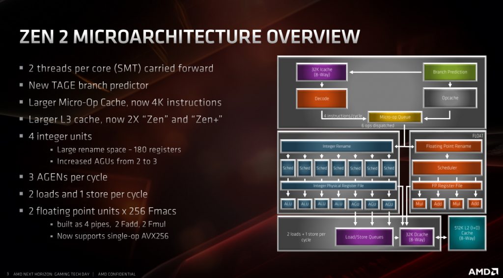 AMD Ryzen