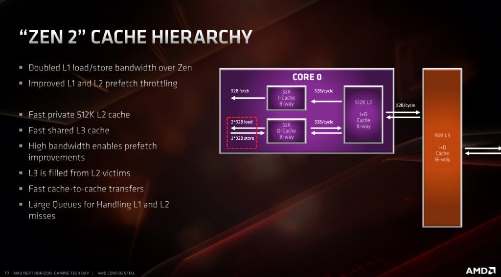 AMD Ryzen