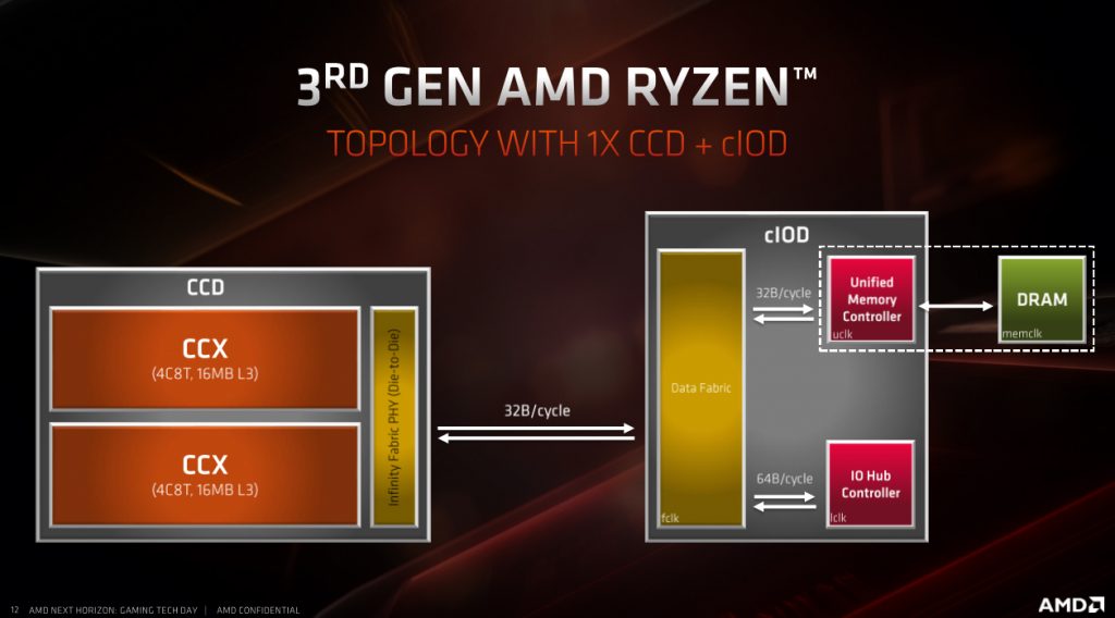 AMD Ryzen