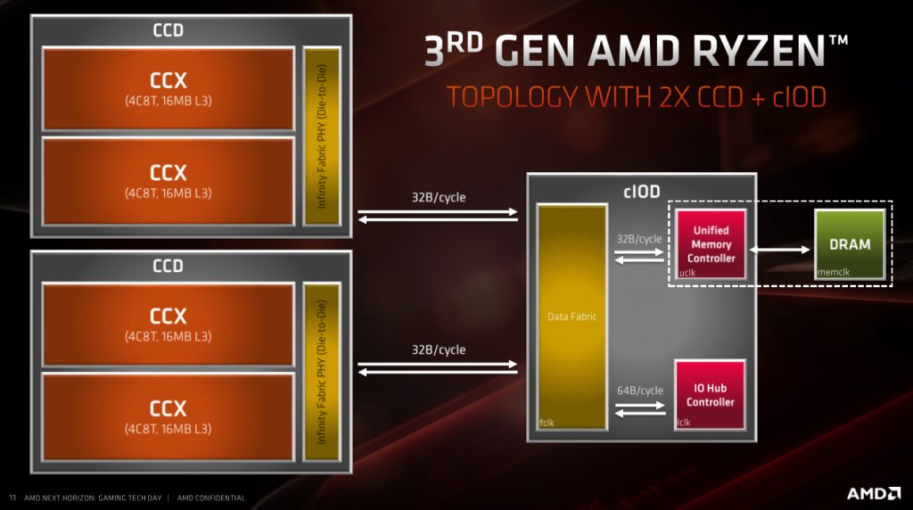 AMD Ryzen