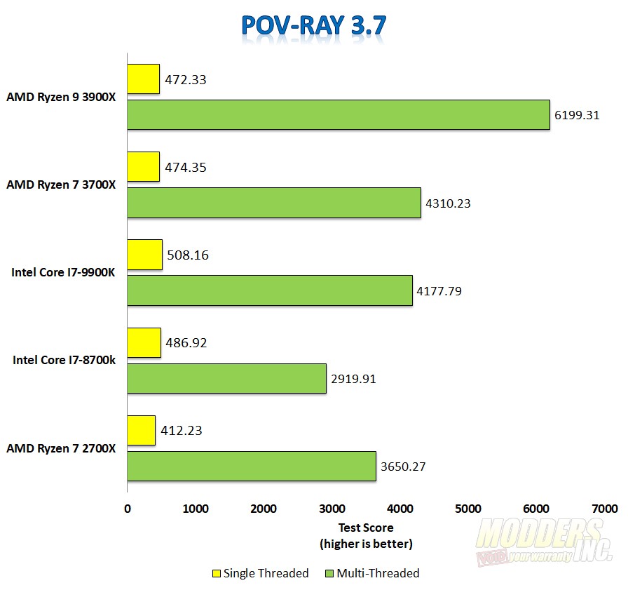 AMD Ryzen