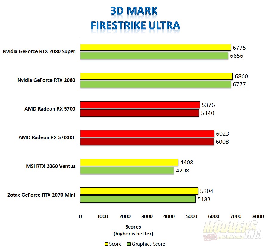 Nvidia GeForce RTX 2080 Super Review Page 3 Of 5 Modders Inc