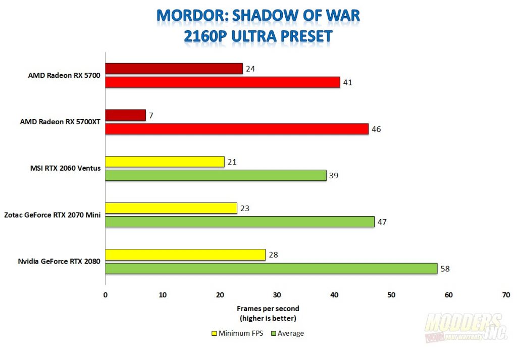 Radeon 5700 xt sales vs rtx 2060